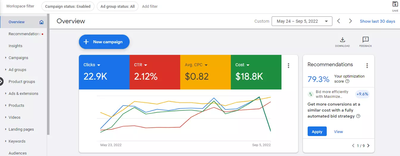 Cost-Overview-After