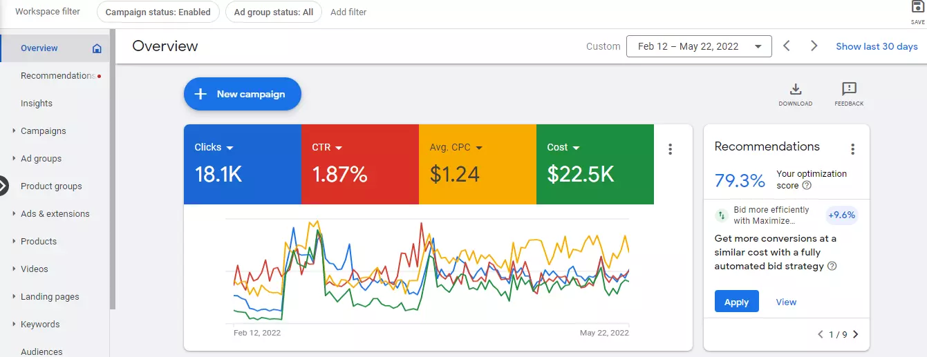 Cost-Overview-Before